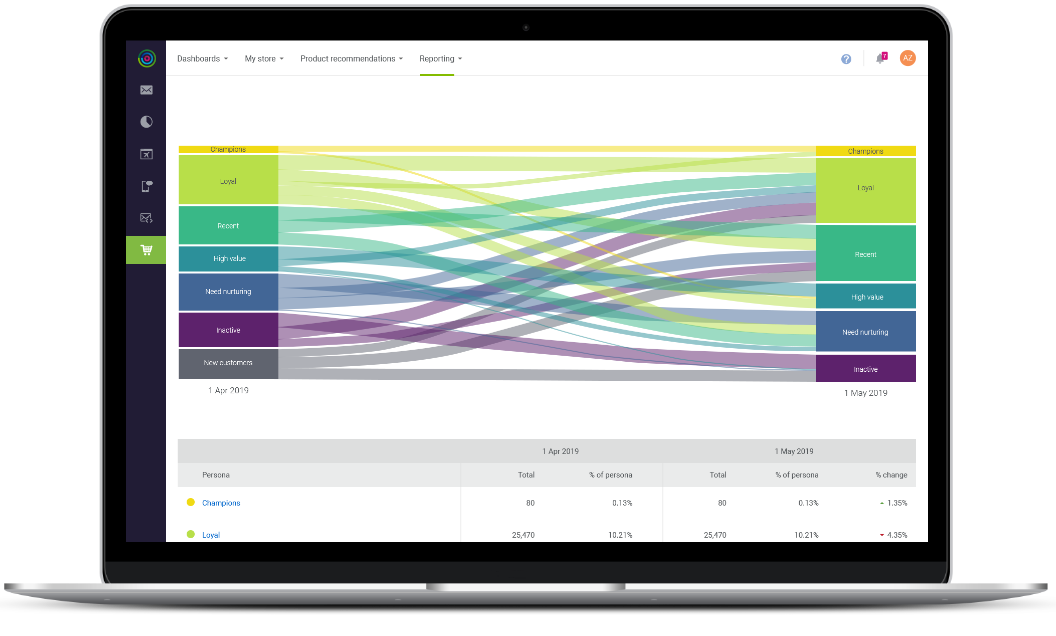 dotdigital Engagement Cloud Commerce Intelligence